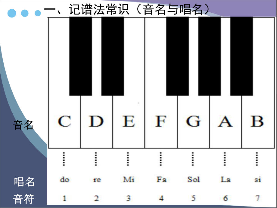 人教版初中音乐课件.ppt_第2页