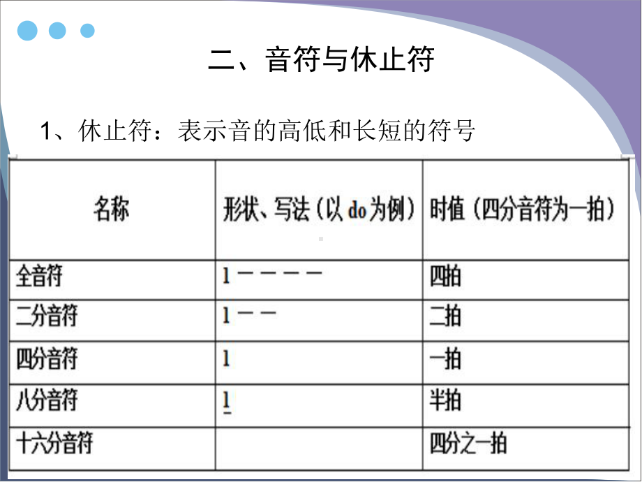 人教版初中音乐课件.ppt_第3页