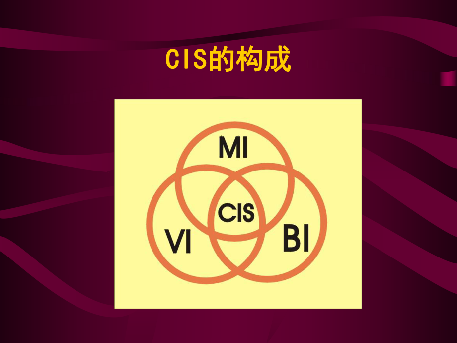 企业形象设计CIS课件.pptx_第3页