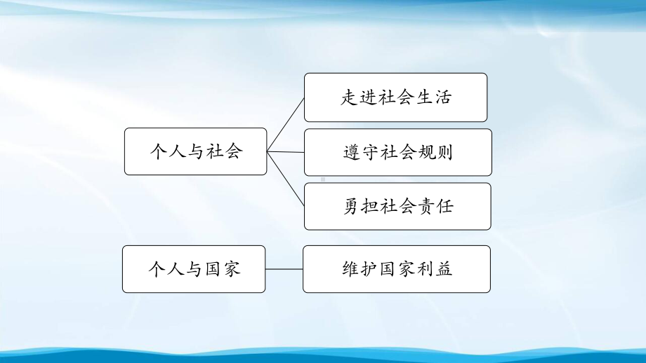 初二（道德与法治(统编)）专题-维护国家利益课件.pptx_第3页