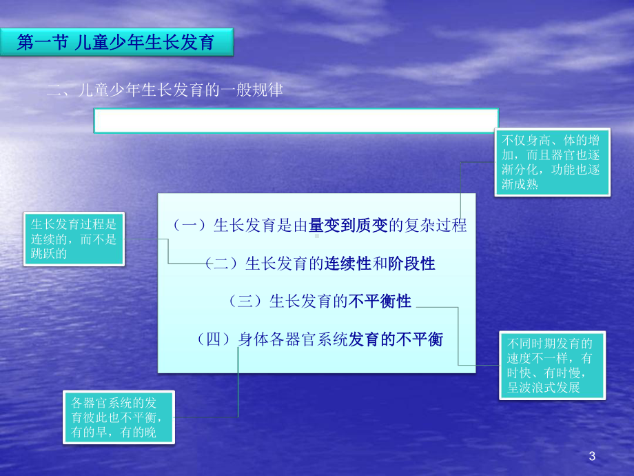 儿童少年生长发育与体育运动课件.ppt_第3页