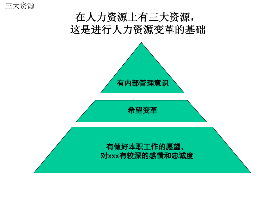 企业战略规划模板课件.pptx_第3页