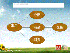 （高一政治学习）高中政治必修一课件：第一课神奇的货币.ppt