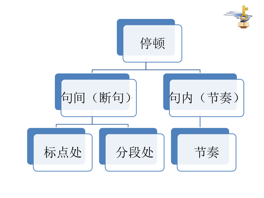 [公开课课件]文言文阅读：断句与划分节奏.pptx_第3页