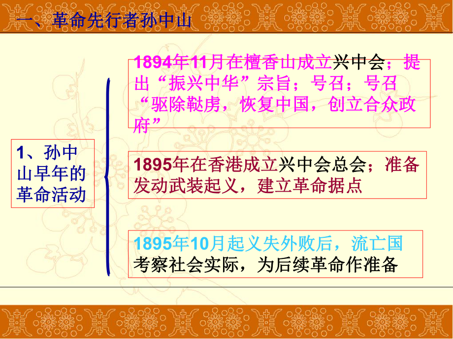 人教部编版初中历史八年级上第三单元资产阶级民主革命与中华民国的建立课件.ppt_第3页