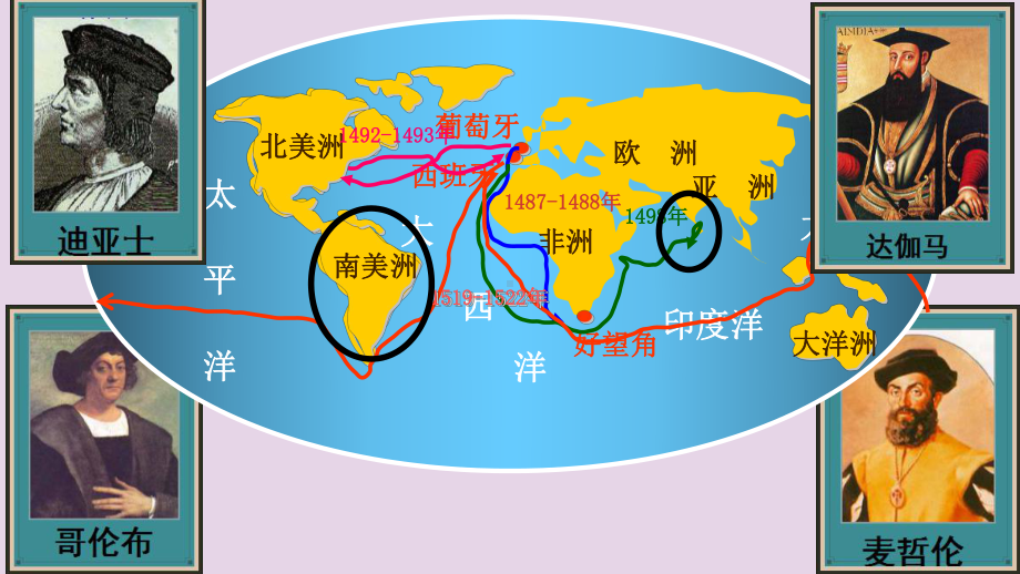 人教部编版九年级历史下册第一单元殖民地人民的反抗与资本主义制度的扩展复习（课件）（共）.pptx_第1页