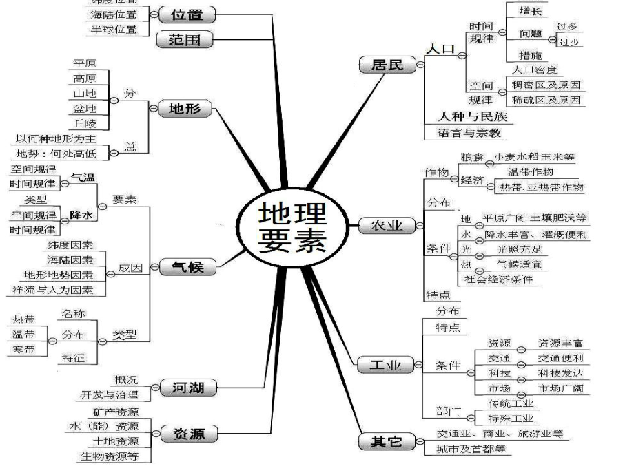 中考地理埃及法国澳大利亚复习课件.ppt_第1页