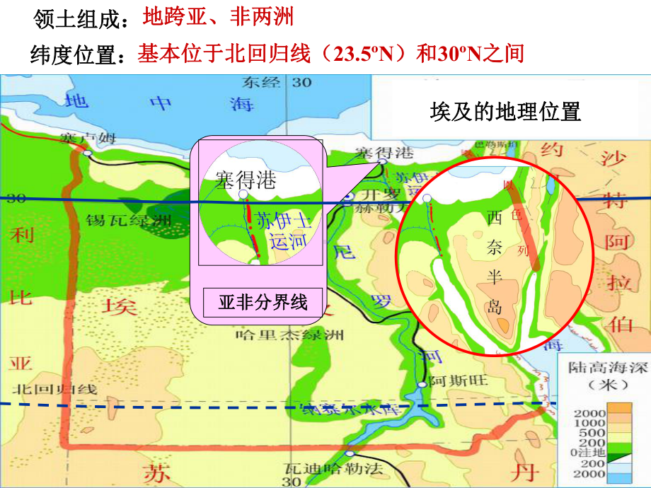 中考地理埃及法国澳大利亚复习课件.ppt_第2页