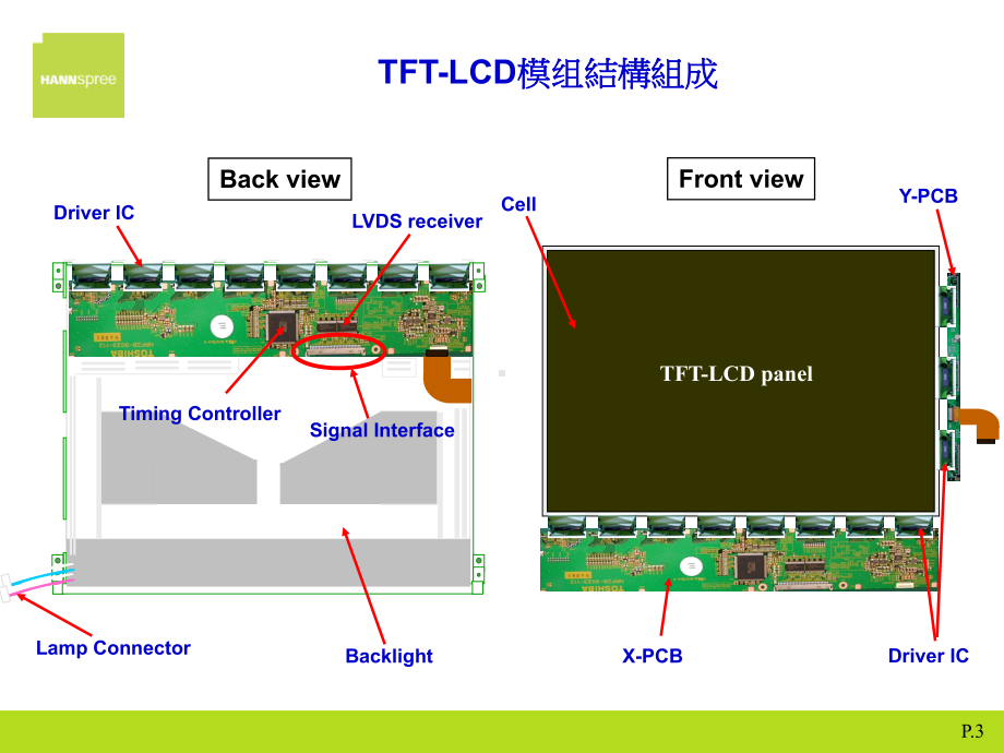 TFTLCD制造流程及光学规格介绍课件.ppt_第3页