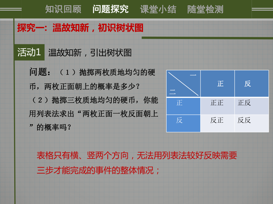 人教版九年级上册数学：画树状图求概率(公开课课件)(同名15).ppt_第3页