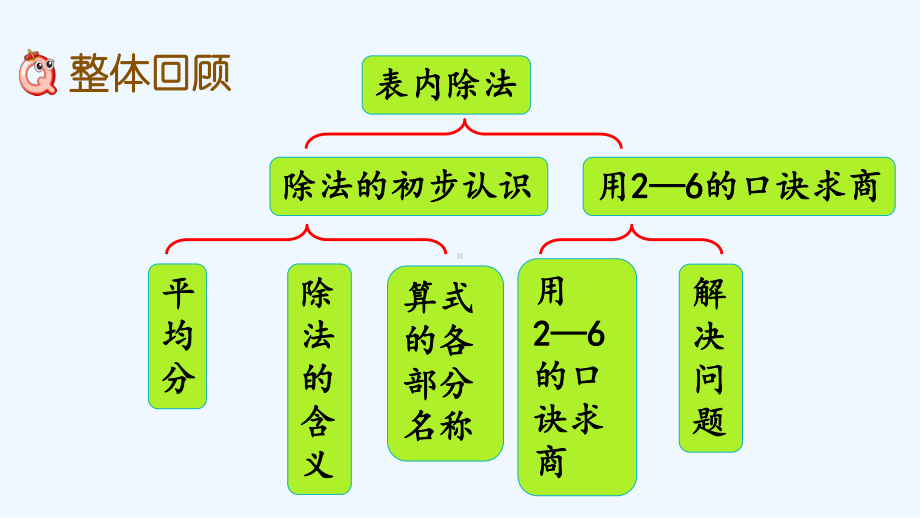 冀教版二年级数学上册第五单元表内除法57-整理与复习课件.pptx_第2页