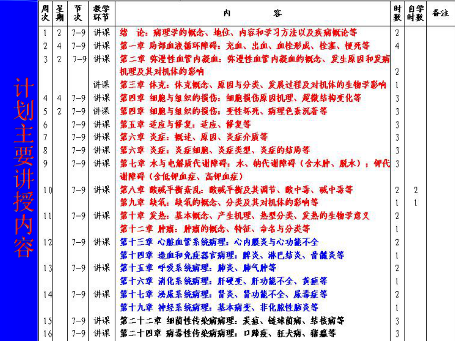 动物病理学绪论课件.ppt_第3页