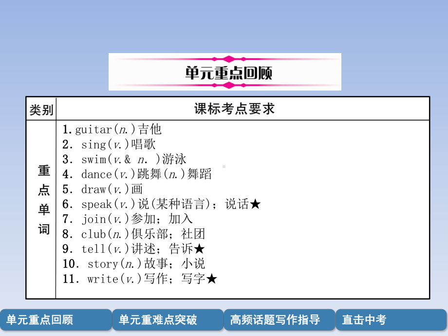 七年级英语下册复习课件.pptx_第2页