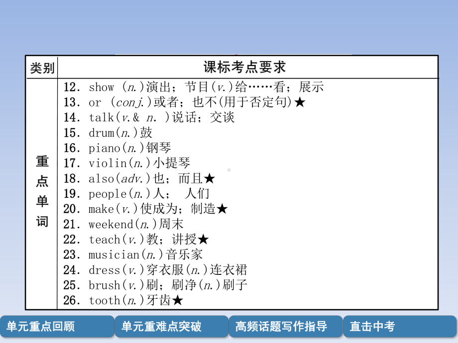 七年级英语下册复习课件.pptx_第3页