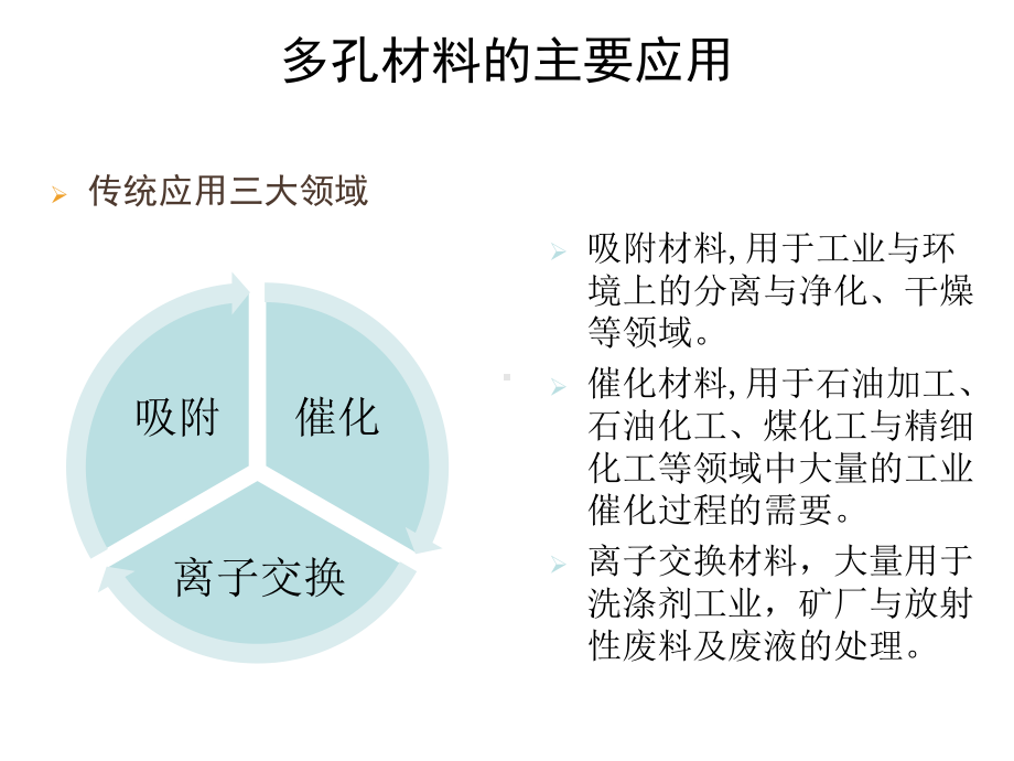 介孔及碳纳米材料课件.ppt_第3页