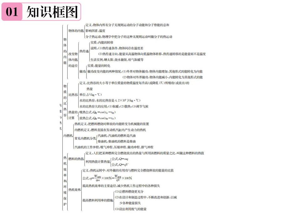 (遵义专版)第13章-章末复习2内能与热机课件.ppt_第2页