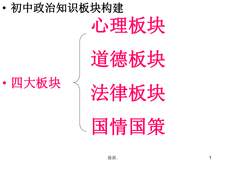 初中政治知识框架最终版课件.ppt_第1页