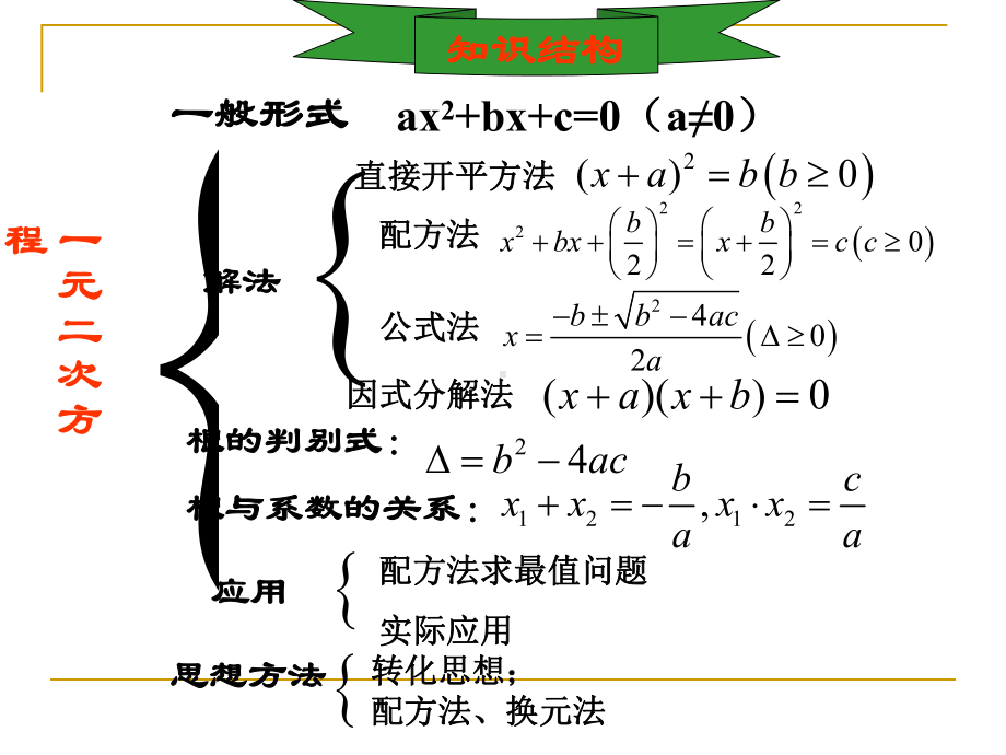 一元二次方程(复习课)课件.ppt_第2页