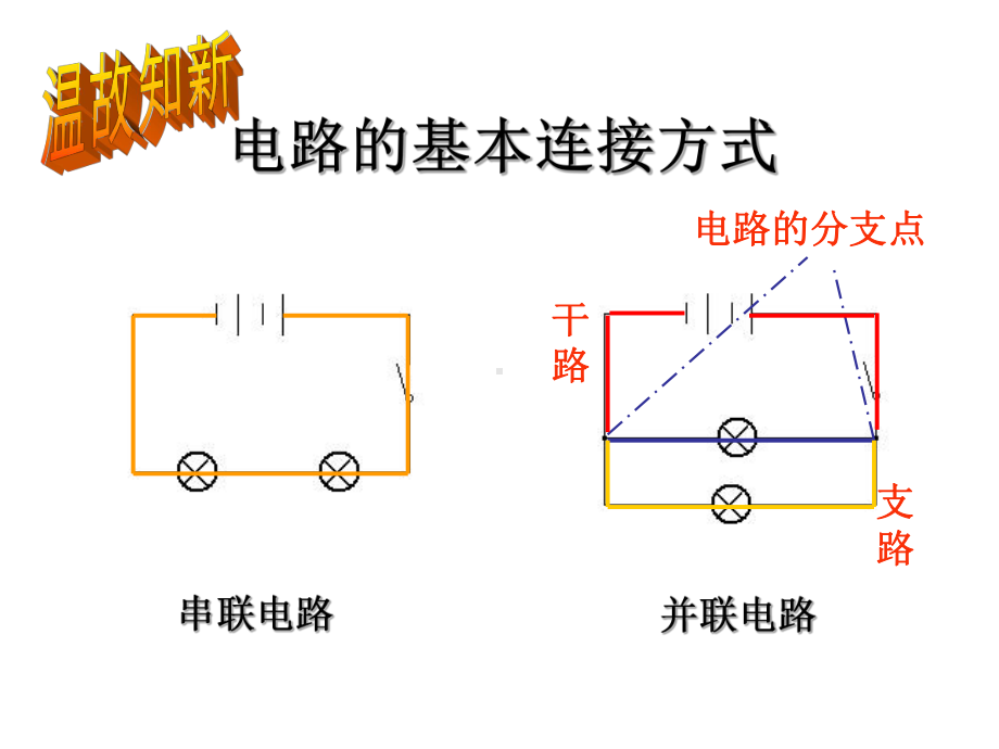 九年级物理电路初探简单电路课件.ppt_第2页