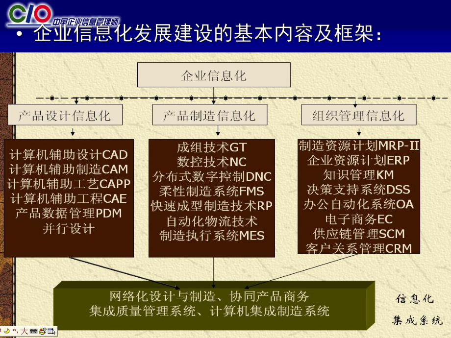 信息系统开发学生版090915课件.pptx_第3页