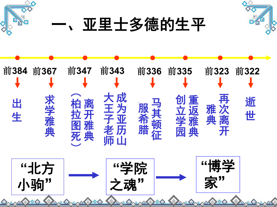 （公开课课件）岳麓版历史选修4第3课百科全书式的学者亚里士多德.ppt_第3页