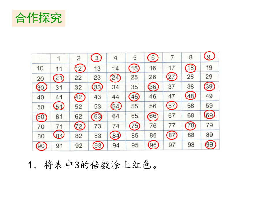 人教版五年级数学下册课件：第二单元《第2课时-3的倍数特征》).pptx_第3页