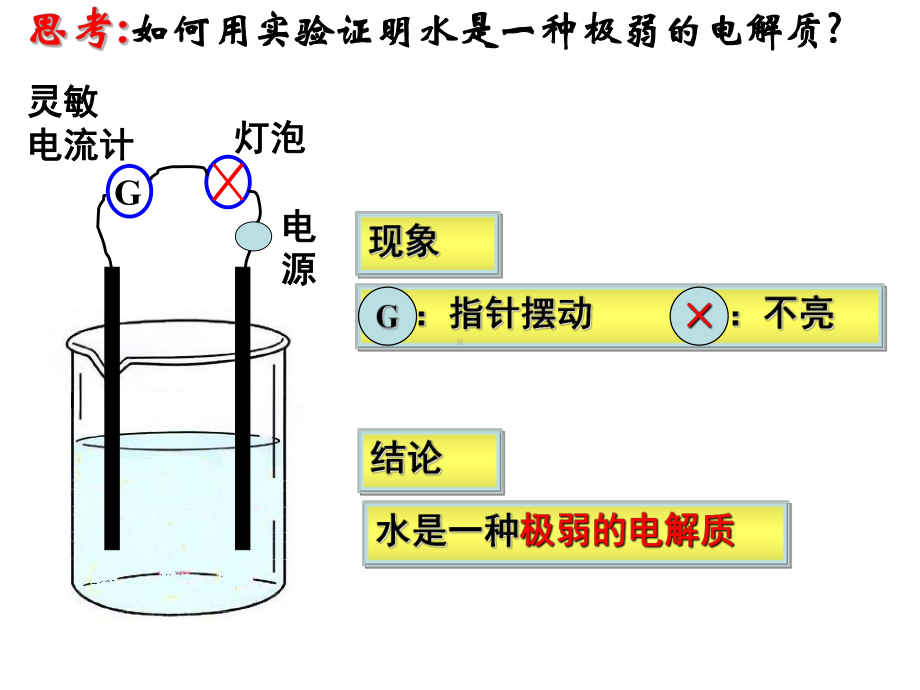 优质课高中化学人教版选修四32《水的电离和溶液的酸碱性》课件.ppt_第2页