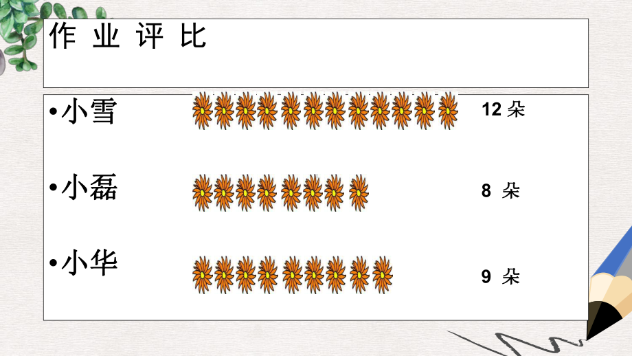 人教课标版数学一下《求一个数比另一个数多(少)几》课件.ppt_第3页