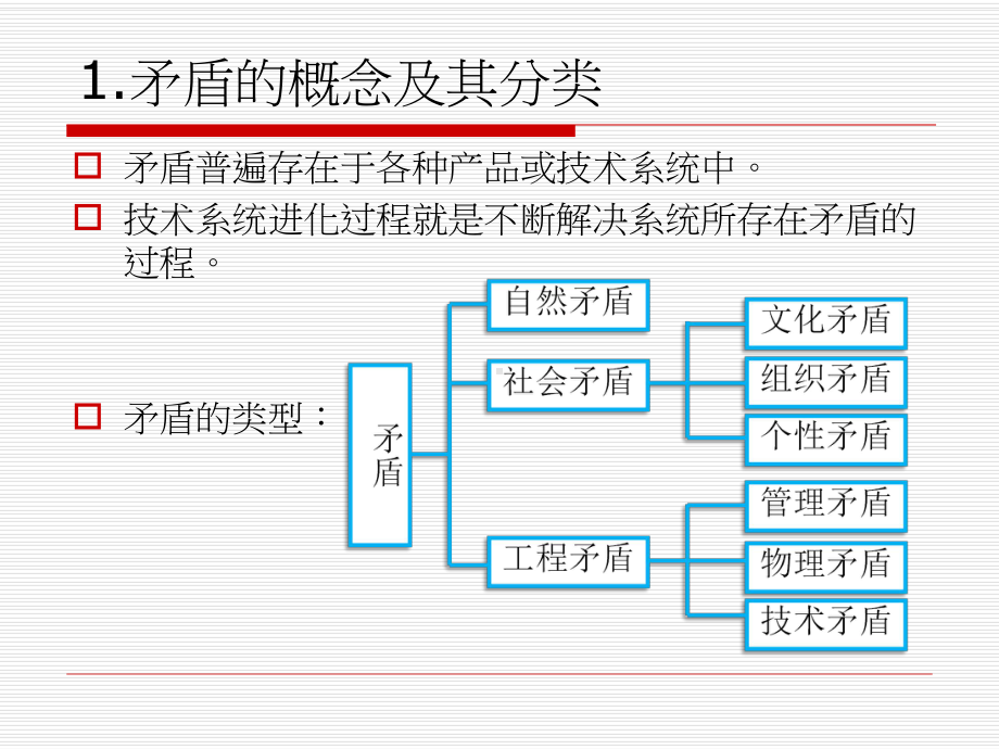 TRIZ创新理论阿奇舒勒矛盾矩阵课件.ppt_第3页