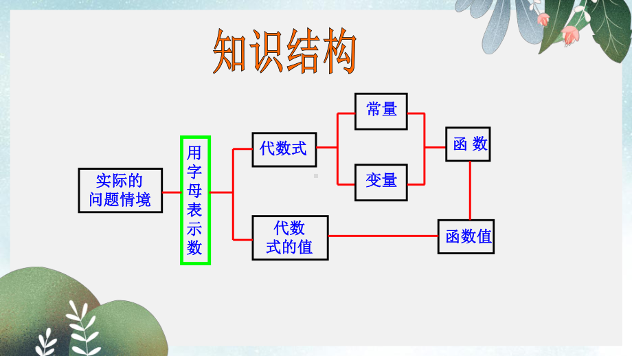 七年级数学上册第五章代数式与函数的初步认识复习课件新版青岛版.ppt_第2页