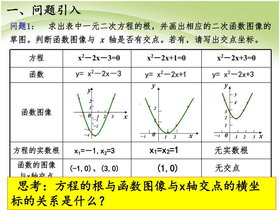 311《方程的根与函数的零点》-优质课课件.ppt_第2页