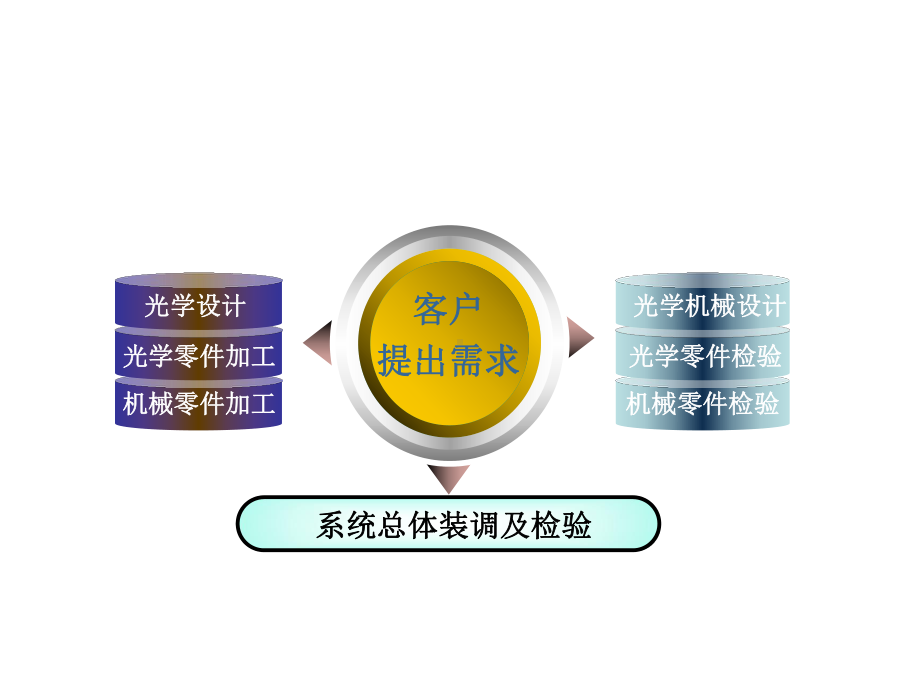 光学设计与光学工艺教程课件.ppt_第3页