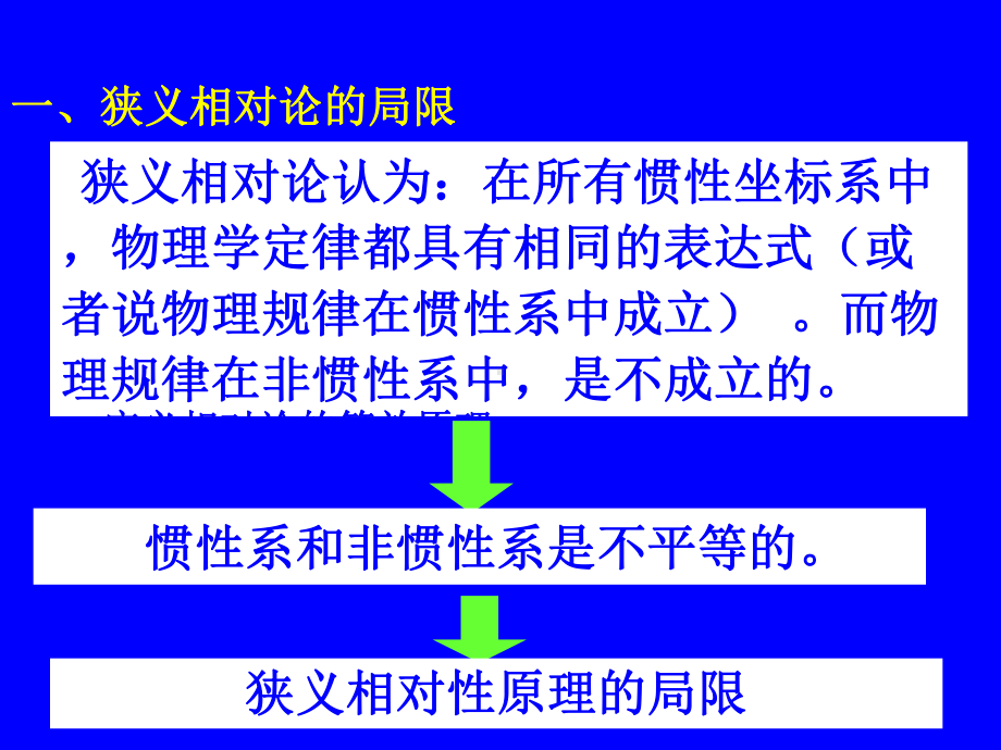 专题讲座—广义相对论课件.ppt_第2页