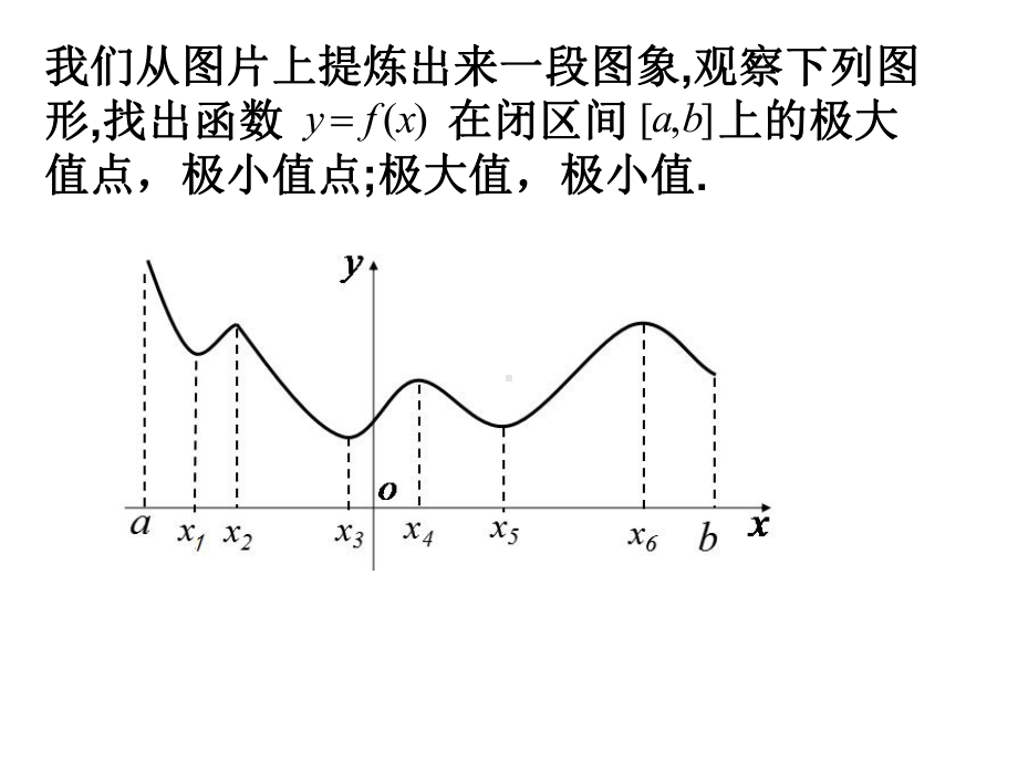 公开课-函数的最大(小)值与导数课件.ppt_第3页