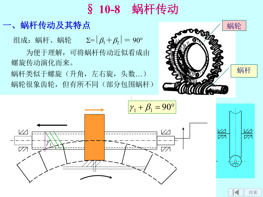 《机械设计手册》之蜗杆锥齿轮课件.ppt_第3页