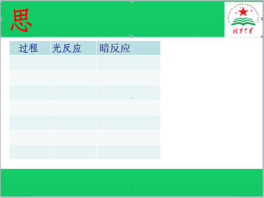 光合作用的反应过程课件.ppt_第3页