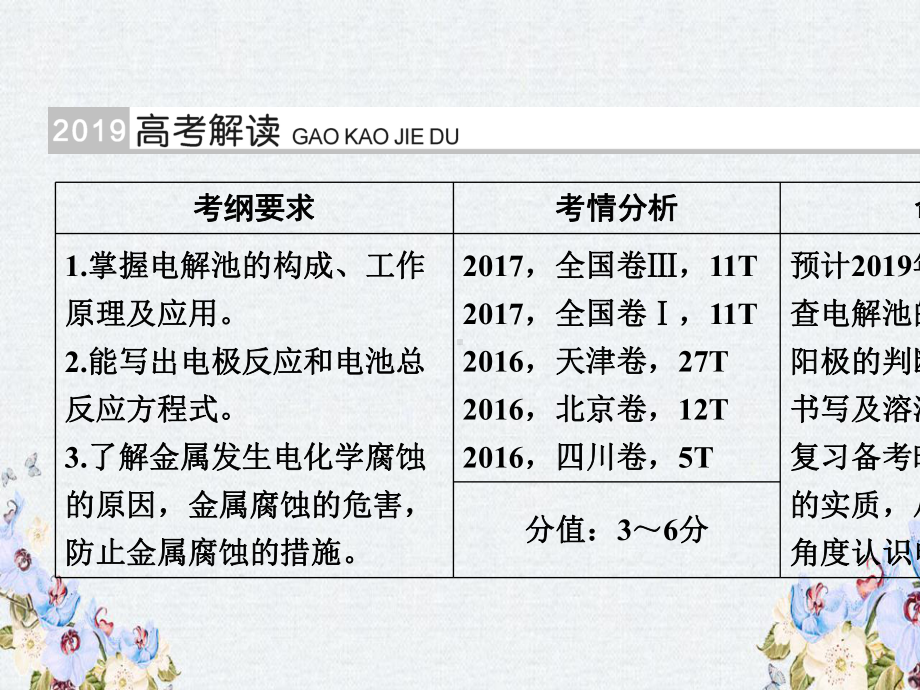 -高考化学大一轮复习第25讲电解池金属的电化学腐蚀与防护考点1电解原理优盐件课件.ppt_第2页