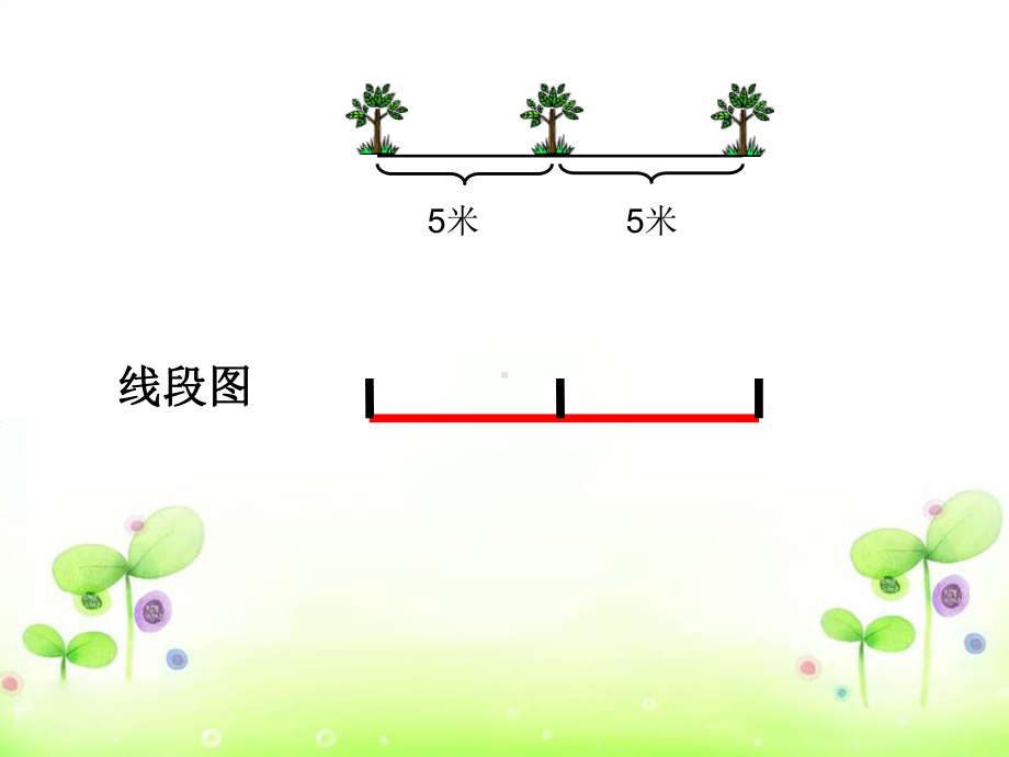 人教版小学数学五年级上册《7数学广角──植树问题》优质课课件整理.ppt_第3页