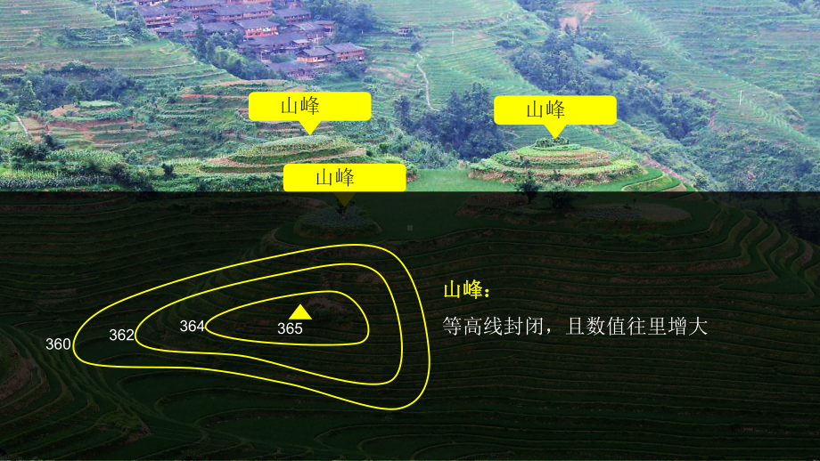 人教版七年级上册14等高线的判读-课件.pptx_第3页