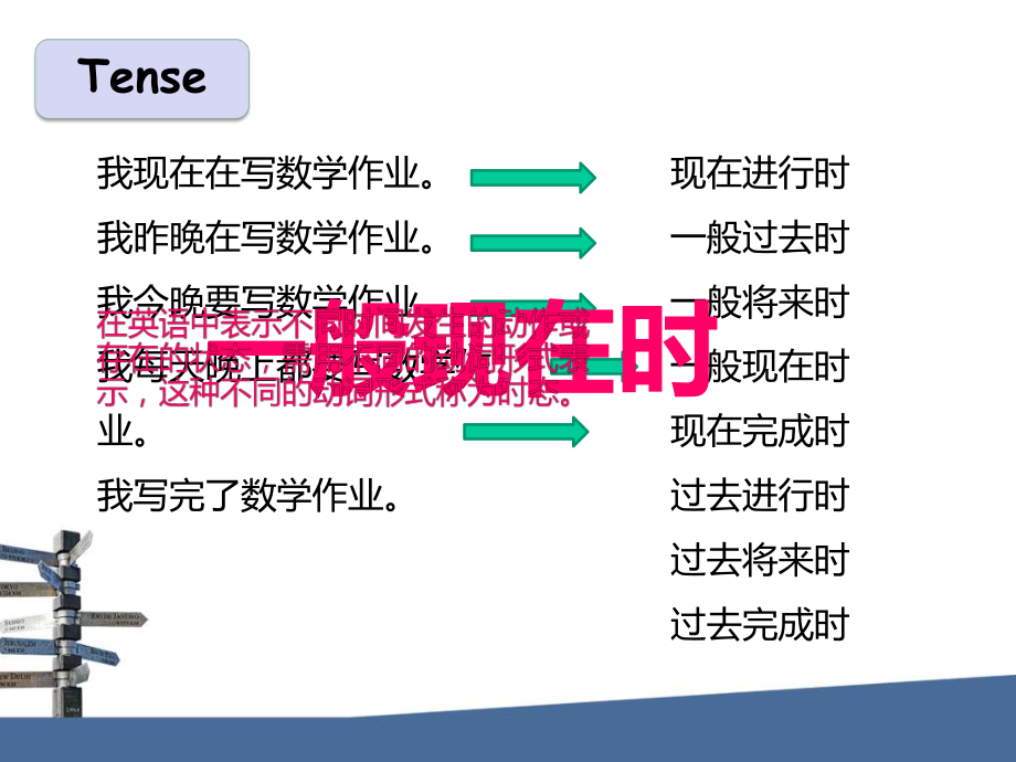 全国通用六年级下册英语一般过去时-课件.ppt_第3页