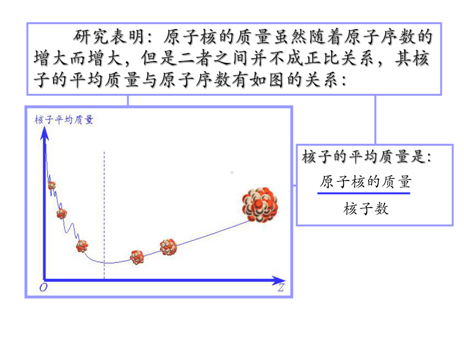 优秀课件人教版高中物理选修3-5核裂变-.ppt_第3页