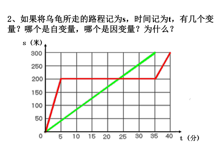 优秀课件北师大版八年级数学上册41《函数》教学课件.ppt_第3页