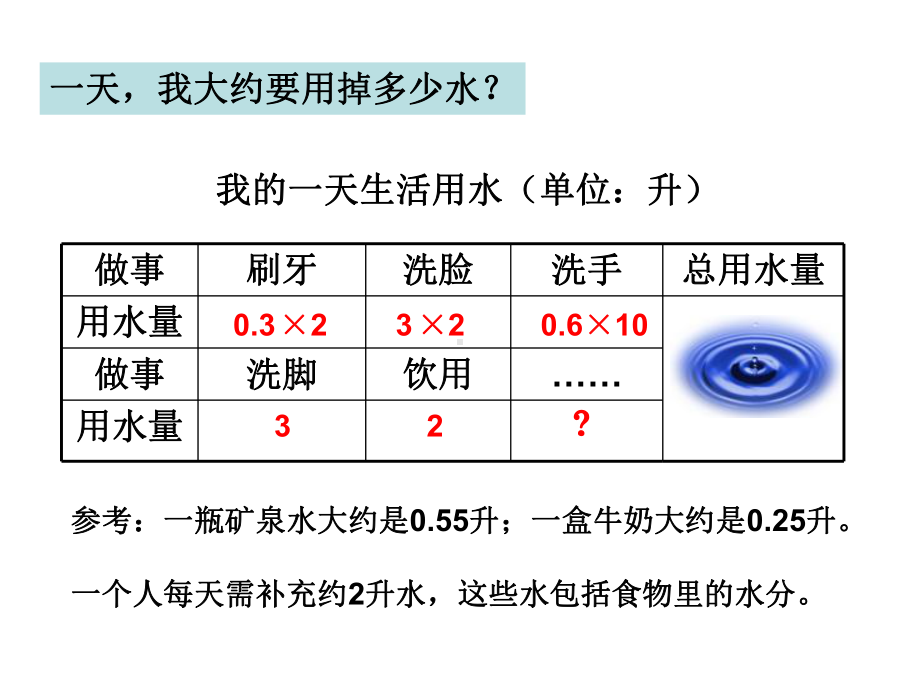 六年级下册科学课件45一天的生活用水-教科版共.ppt_第3页