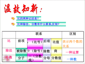 32比的基本性质课件.ppt