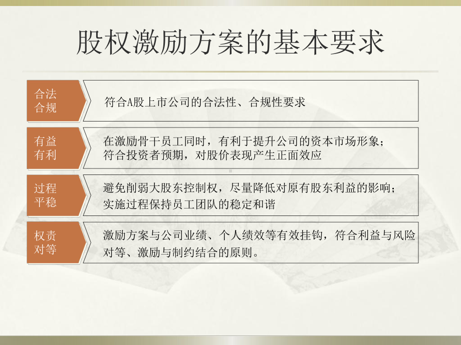 上市公司股权激励课件.ppt_第3页