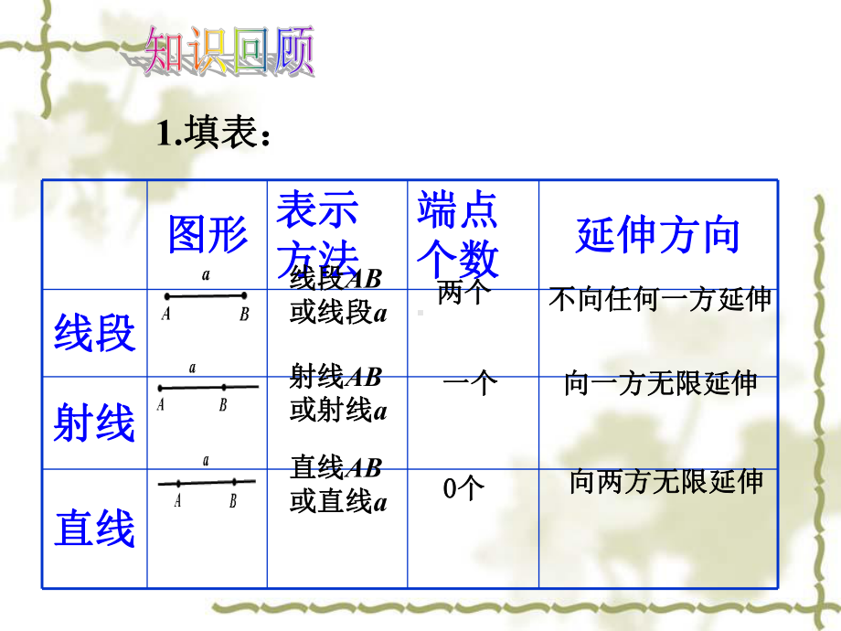 优秀课件七年级上数学新人教版教学课件431角-.ppt_第2页