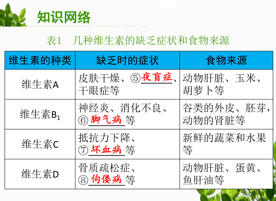 （生物课件）第7课时-食物中的营养物质.pptx_第3页