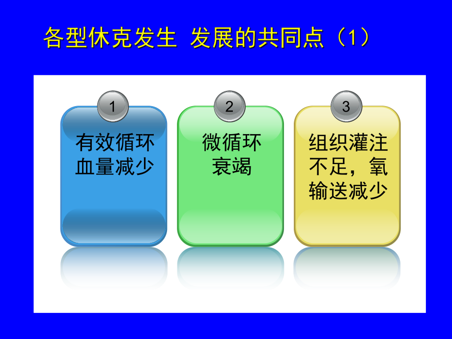 休克液体复苏课件.pptx_第2页