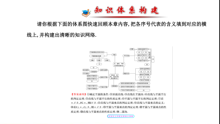 人教版高中数学必修二阶段复习课-第二章-点、直线、平面之间的位置关系模板课件.ppt_第2页