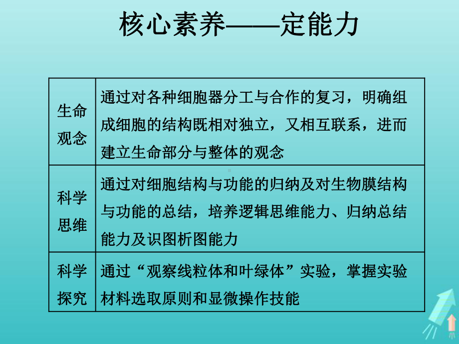 (通用版)2020版高考生物一轮复习第二单元第二讲细胞器-系统内的分工合作课件.ppt_第3页